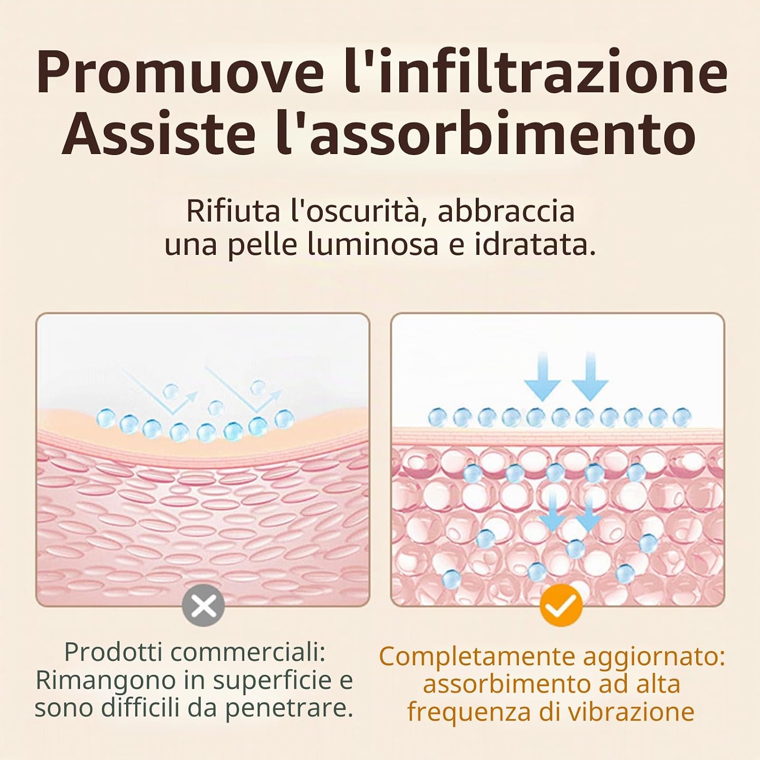 Gua Sha Viso Elettrico Lifting EMS, Massaggiatore Viso Antirughe Con Luce LED & Calore 45℃, Rassodante Viso E Collo – Face Massager per Pelle Visibilmente Giovane