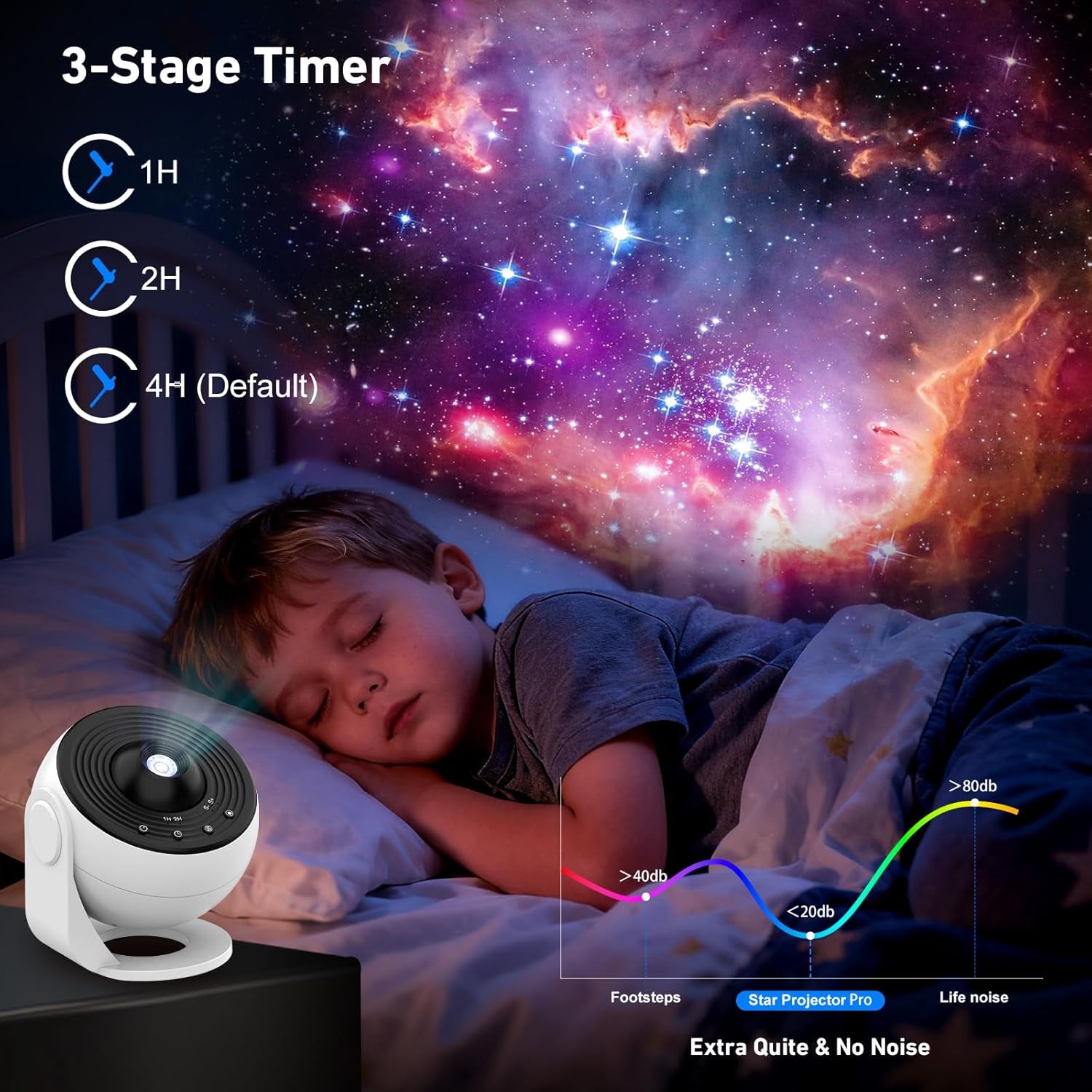 Home Planetario Nebulosa Luna Pianeti Stella Proiettore Da Soffitto Con 12Pcs Film Discs, Quite, Luce Notturna Lampada Di Proiezione